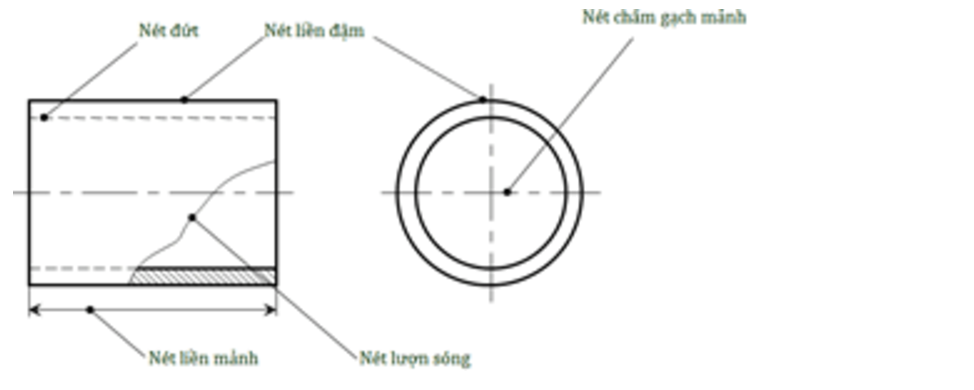 Đường tâm đường tròn, đường trục đối xứng của vật thể được vẽ bằng loại nét gì?
