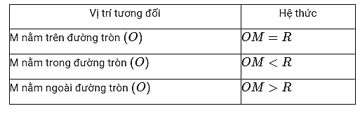 Đường tròn có bao nhiêu trục đối xứng?