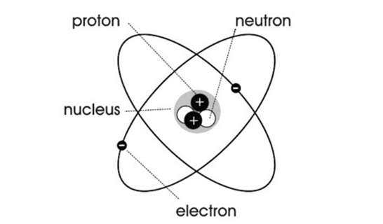 Electron hóa trị là gì? Cách xác định electron hóa trị? Cho ví dụ