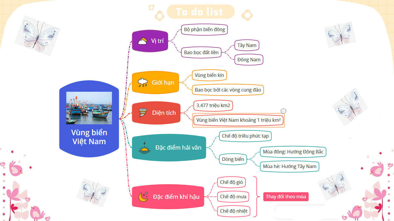 Em hãy vẽ sơ đồ vùng biển Việt Nam