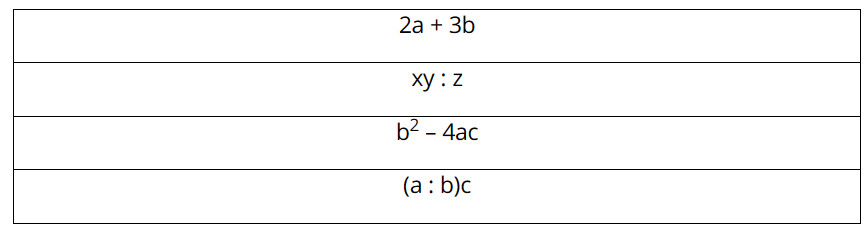 Hoạt động 2 trang 57 Tin học 10 Cánh diều: Em hãy viết mỗi biểu thức toán học ở bảng bên thành biểu thức tương ứng trong Python.