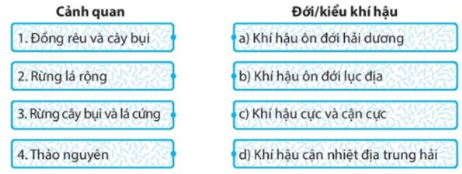 Bài tập 8 trang 9 SBT Địa lí 7: Ghép các ô bên trái với các ô bên phải sao cho phù hợp.