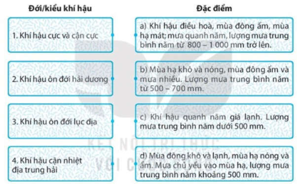 Bài tập 3 trang 7 SBT Địa lí 7: Ghép các ô ở bên trái với các ô ở bên phải sao cho phù hợp.