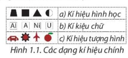 Giải bài tập SGK Địa 10 [Chân trời sáng tạo]