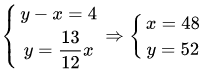 Giải bài toán bằng cách lập hệ phương trình dạng vận tốc hay nhất (ảnh 6)