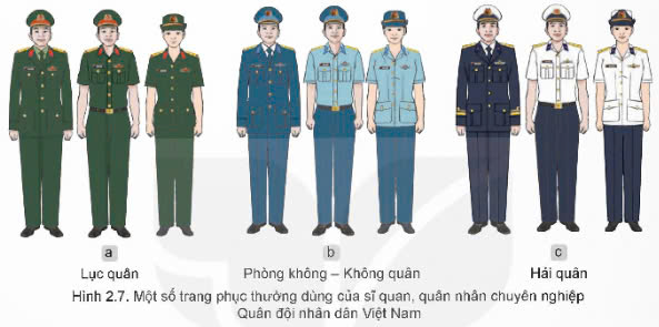 Giải GDQP 12 Bài 2 Kết nối tri thức: Tổ chức Quân đội nhân dân Việt Nam và Công an nhân dân Việt Nam