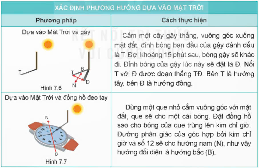 Giải GDQP 12 Bài 7 Kết nối tri thức: Tìm và giữ phương hướng