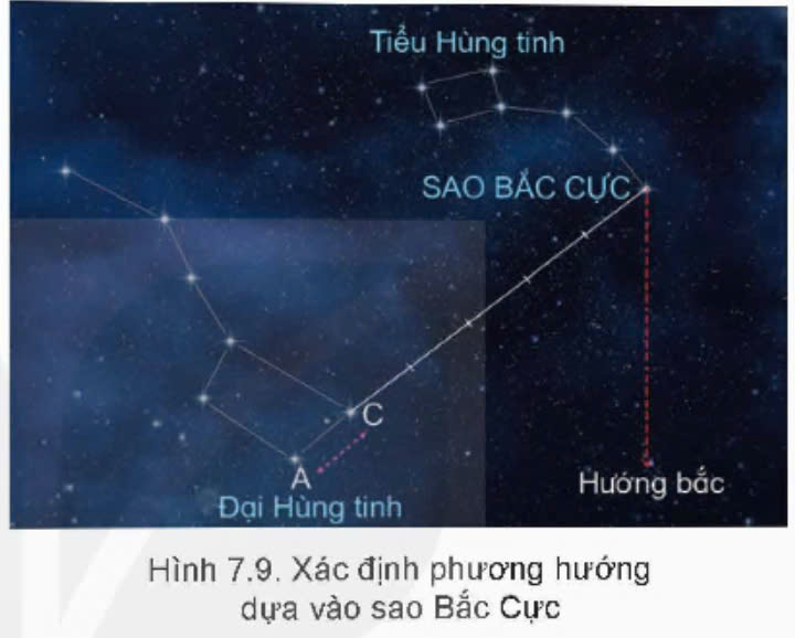 Giải GDQP 12 Bài 7 Kết nối tri thức: Tìm và giữ phương hướng