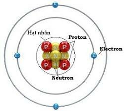 Giải thích hiện tượng nhiễm điện âm của một quả cầu kim loại do tiếp xúc bằng thuyết electron