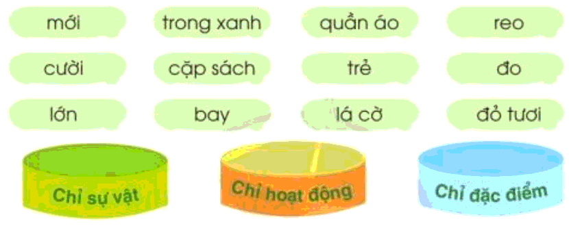 Trả lời câu hỏi Bài 1: Chào năm học mới Tiếng Việt lớp 3 - Sách mới Cánh diều (ảnh 2)