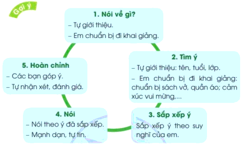 Trả lời câu hỏi Bài 1: Chào năm học mới Tiếng Việt lớp 3 - Sách mới Cánh diều (ảnh 3)