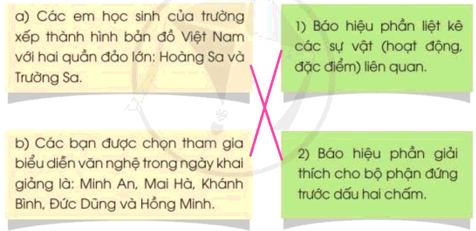 Trả lời câu hỏi Bài 1: Chào năm học mới Tiếng Việt lớp 3 - Sách mới Cánh diều (ảnh 7)