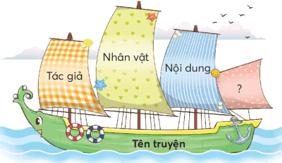 Trả lời câu hỏi Bài 1: Chiếc nhãn vở đặc biệt Tiếng Việt lớp 3 - Sách Chân Trời Sáng Tạo (ảnh 3)