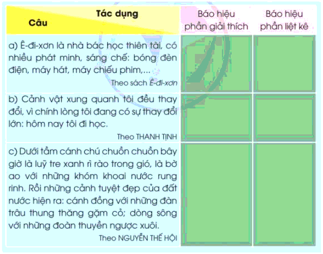Trả lời câu hỏi Bài 10: Ôn tập cuối học kì I Tiếng Việt lớp 3 - Sách mới Cánh diều (ảnh 6)