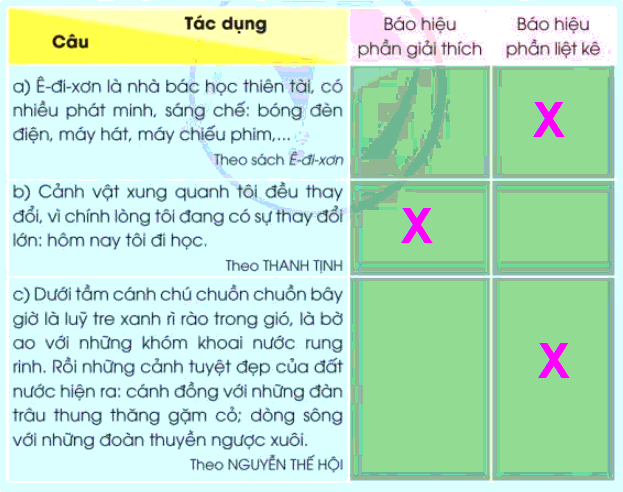Trả lời câu hỏi Bài 10: Ôn tập cuối học kì I Tiếng Việt lớp 3 - Sách mới Cánh diều (ảnh 7)