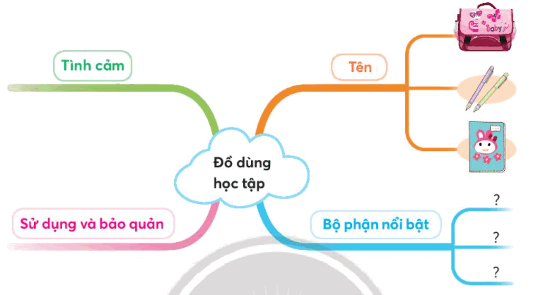 Trả lời câu hỏi Bài 4: Nhớ lại buổi học đầu tiên Tiếng Việt lớp 3 - Sách mới Chân Trời Sáng Tạo (ảnh 5)