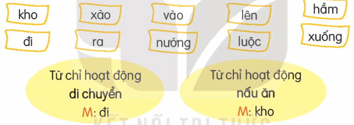Trả lời câu hỏi Bài 6: Tập nấu ăn Tiếng Việt lớp 3 - Sách mới Kết nối tri thức (ảnh 5)
