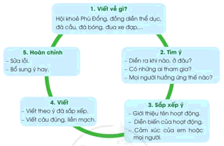 Trả lời câu hỏi Bài 8: Rèn luyện thân thể Tiếng Việt lớp 3 - Sách mới Cánh diều (ảnh 14)