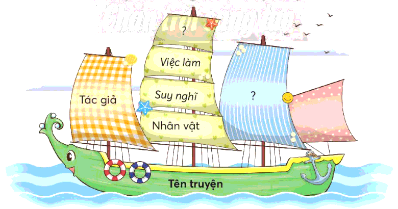 Trả lời câu hỏi Tập 1 Bài 1: Ý tưởng của chúng mình Tiếng Việt lớp 3 - Sách mới Chân Trời Sáng Tạo (ảnh 2)