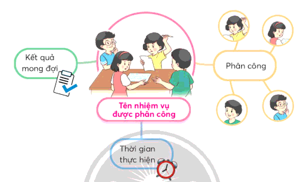Trả lời câu hỏi trang 28 sgk Tiếng Việt lớp 3 (ảnh 7)