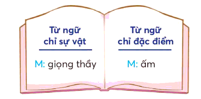 Trả lời câu hỏi Tập 1 Bài 3: Mùa thu của em Tiếng Việt lớp 3 - Sách mới Chân Trời Sáng Tạo (Ảnh 5)