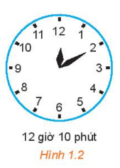 Bài 1:Giá trị lượng giác của góc lượng giác