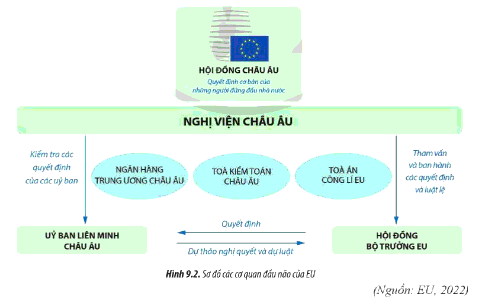 Giáo án điện tử Địa lí 11 Sách Cánh Diều (2023-2024)