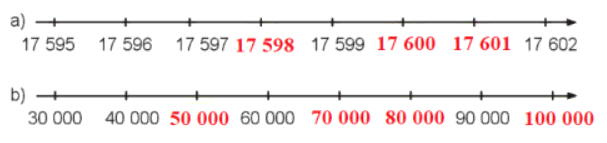 Giáo án điện tử Toán 4 Sách Kết nối tri thức (2023-2024)