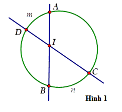 Góc có đỉnh ở bên trong đường tròn