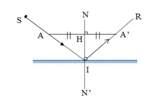 Góc tới là góc hợp bởi tia tới và pháp tuyến? (ảnh 2)