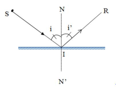 Góc tới là góc hợp bởi tia tới và pháp tuyến? (ảnh 4)