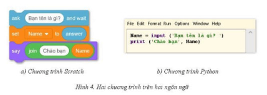 Bài 5 trang 62 Tin học 10 Cánh diều: Hai đoạn chương trình (viết bằng hai ngôn ngữ lập trình khác nhau) ở Hình 4 có cùng mục đích: nhập vào từ bàn phím tên của một người và in ra màn hình lời chào dành cho người đó.