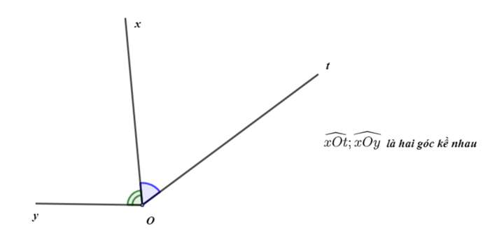 [CHUẨN NHẤT] Hai góc kề nhau là gì?