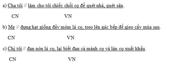 Hãy đặt 5 câu theo mẫu Ai làm gì? 