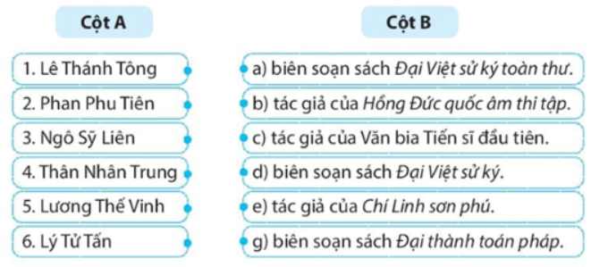 Bài tập 2 trang 57 SBT Lịch sử 7: Hãy ghép các ô ở cột A với cột B sao cho phù hợp về nội dung lịch sử.