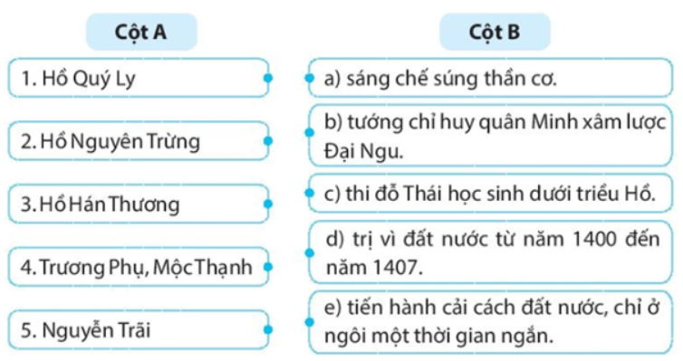 Bài tập 2 trang 51 SBT Lịch sử 7: Hãy ghép nhân vật lịch sử ở cột A với thông tin ở cột B sao cho phù hợp về nội dung lịch sử.