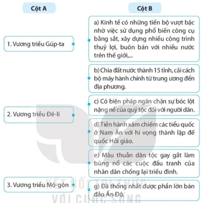 Bài tập 3 trang 21 SBT Lịch sử 7: Hãy ghép nội dung ở cột A với cột B sao cho phù hợp về nội dung lịch sử.