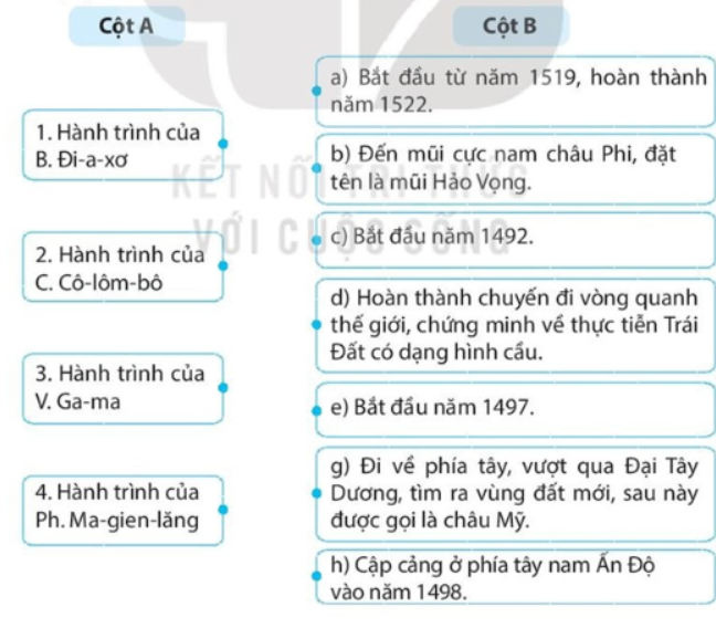 Bài tập 3 trang 9 SBT Lịch sử 7: Hãy ghép nội dung ở cột A với cột B sao cho phù hợp với hành trình của các cuộc phát kiến địa lí.