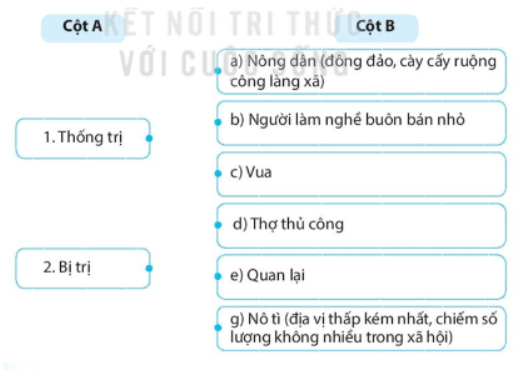 Bài tập 4 trang 34 SBT Lịch sử 7: Hãy ghép thông tin ở cột A với cột B sao cho phù hợp về các tầng lớp xã hội thời Định - Tiền Lê.