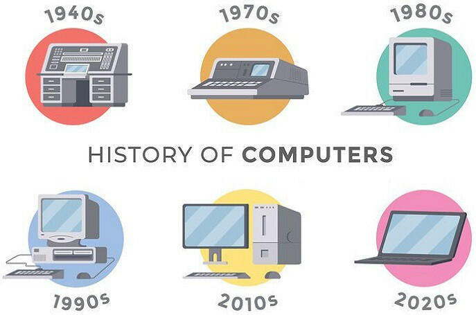 Hãy liệt kê các thế hệ máy tính và công nghệ điện tử tương ứng