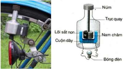 Hãy nêu cấu tạo và hoạt động của đinamô ở xe đạp.