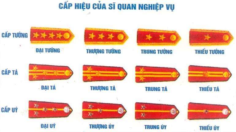Kể tên hệ thống công an, cấp hiệu, cấp hiệu của Công an nhân dân Việt Nam (GDQP 12)