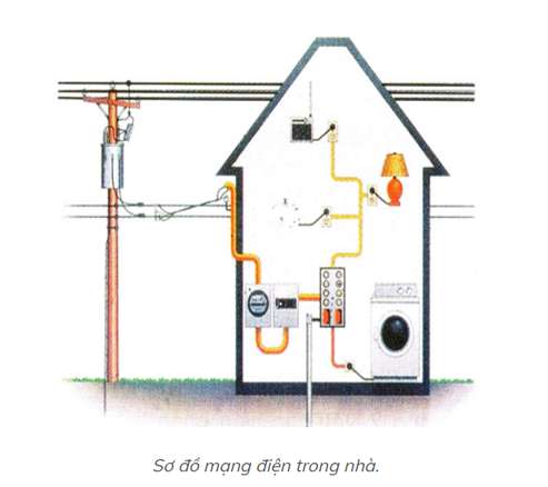 Hãy so sánh ưu nhược điểm của các phương pháp lắp đặt dây dẫn điện của mạng điện trong nhà?