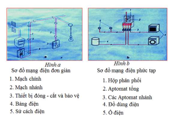 Hãy so sánh ưu nhược điểm của các phương pháp lắp đặt dây dẫn điện của mạng điện trong nhà? (ảnh 2)
