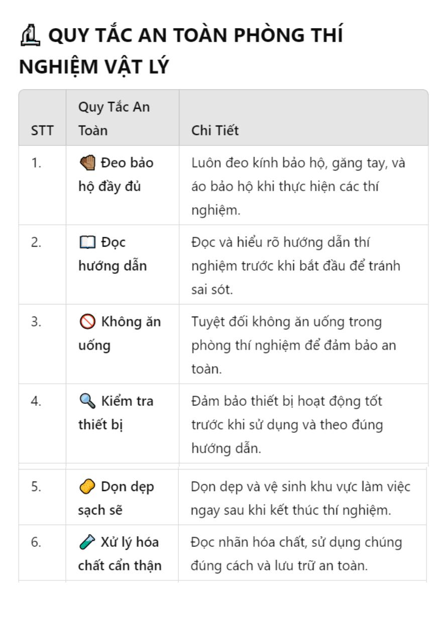 Hãy thiết kế bảng hướng dẫn các quy tắc an toàn tại phòng thí nghiệm vật lý