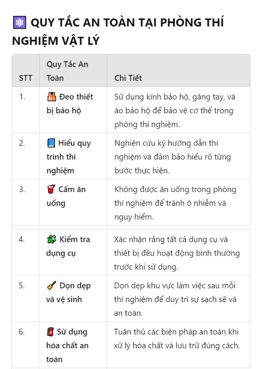 Hãy thiết kế bảng hướng dẫn các quy tắc an toàn tại phòng thí nghiệm vật lý