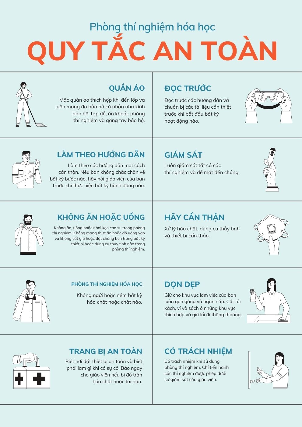 Hãy thiết kế bảng hướng dẫn các quy tắc an toàn tại phòng thí nghiệm vật lý
