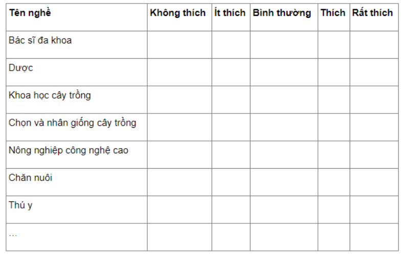 Câu 28.10 trang 89 SBT Sinh học 11: Hãy thiết kế phiếu khảo sát nghề liên quan đến sinh học cơ thể và tiến hành khảo sát học sinh khối 11 trong trường.