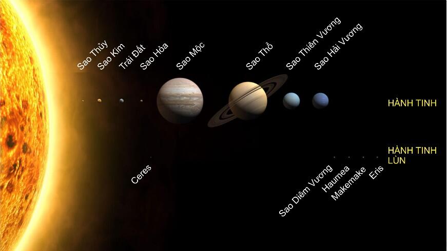 Hệ mặt trời có các đặc điểm nào nào dưới đây