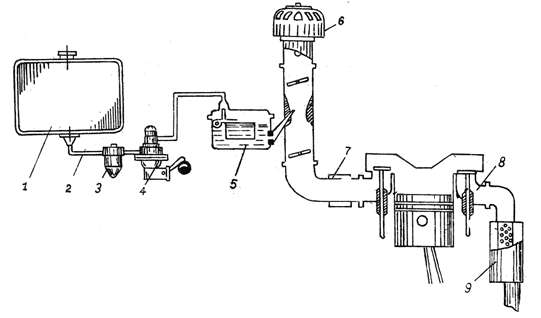 Hệ thống cung cấp nhiên liệu và không khí trong động cơ xăng (ảnh 2)